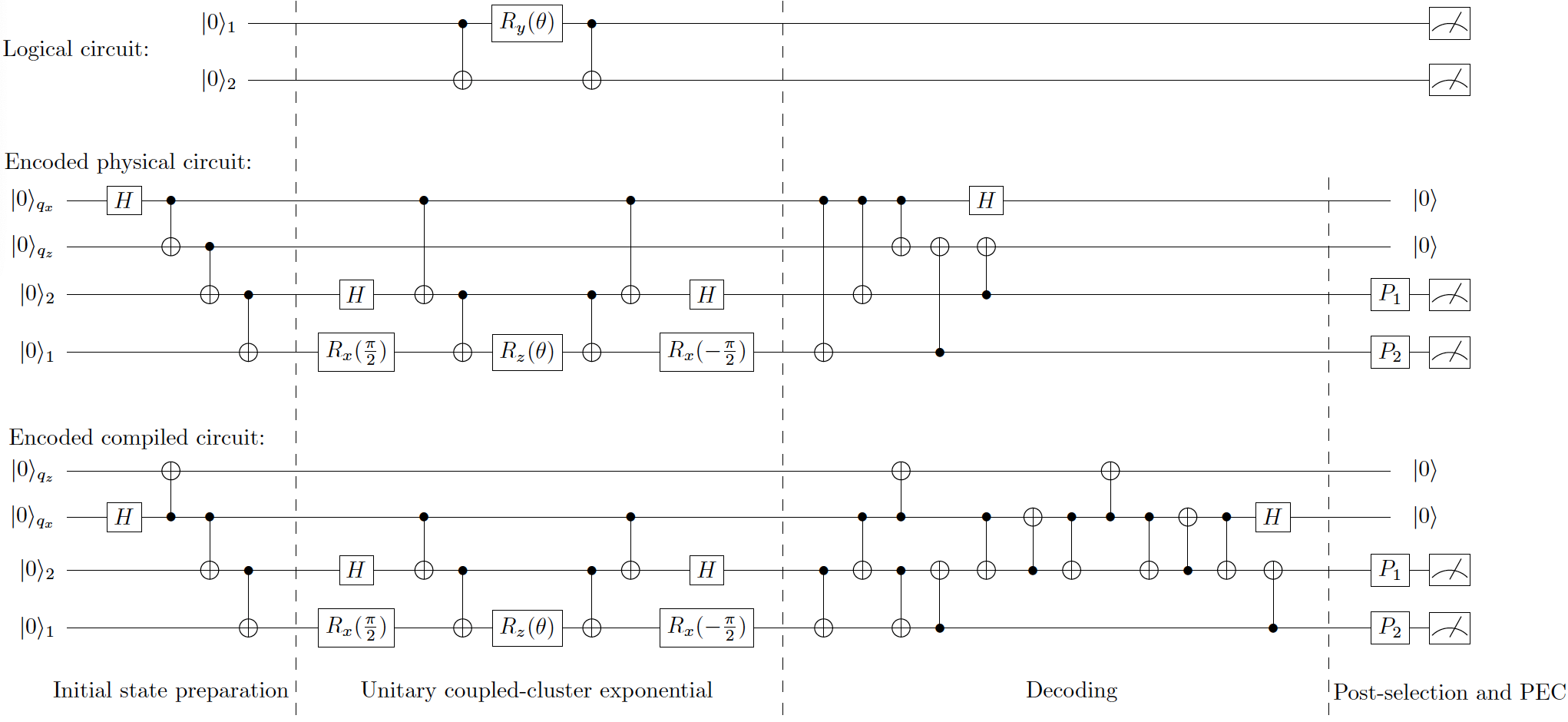 qedc_qem_circuit